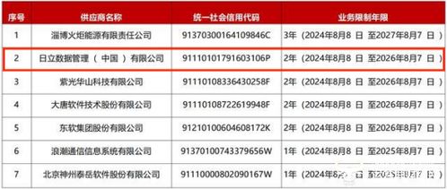 日立數據被中國聯通列入供應商黑名單，總經理于肇烈如何應對信息系統集成服務危機