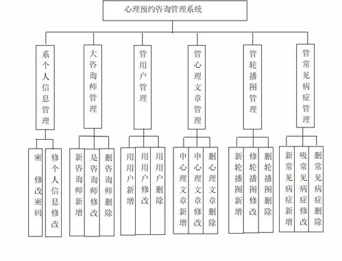 精品基于SSM的心理健康預約咨詢管理系統Vue 信息系統集成服務的智慧實踐